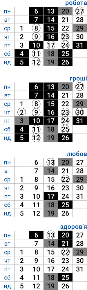 деловой телец январь 2025