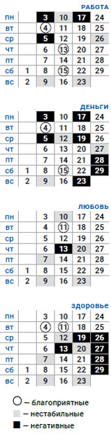 деловой телец февраль 2020