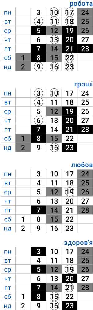 деловой телец февраль 2025