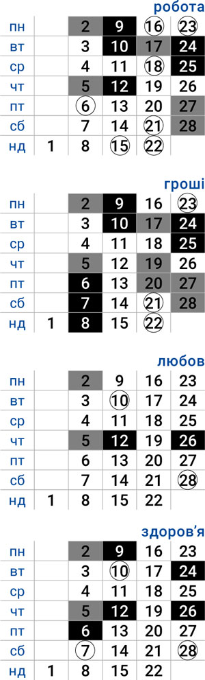 деловой телец февраль 2026