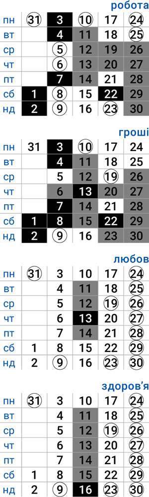 деловой телец март 2025
