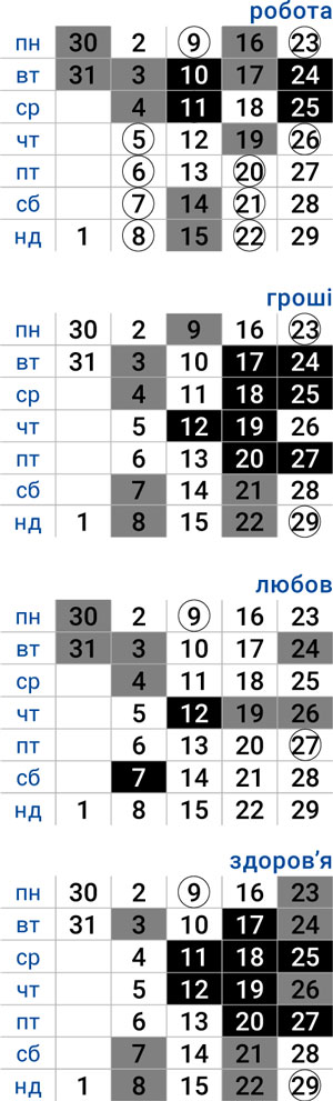 деловой телец март 2026