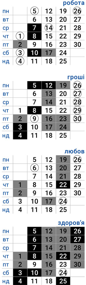 деловой телец апрель 2026