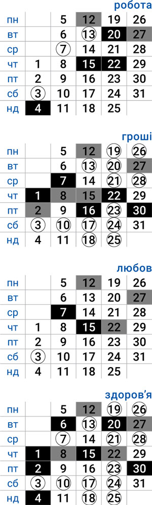 деловой телец май 2025