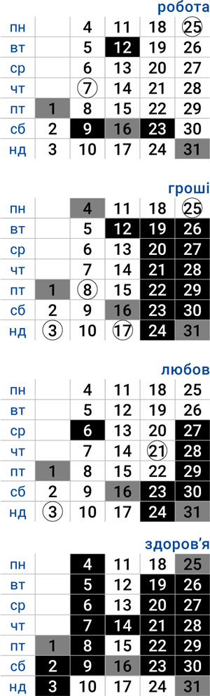 деловой телец май 2026