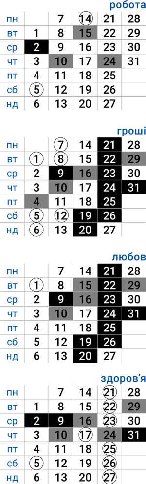 деловой телец июль 2025