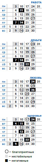 деловой телец август 2020