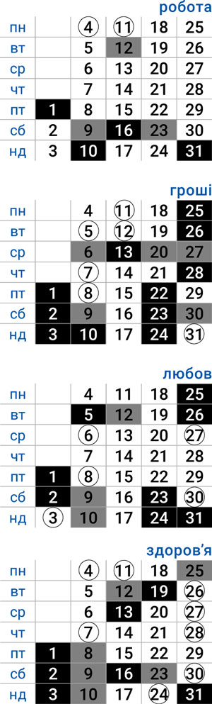 деловой телец август 2025