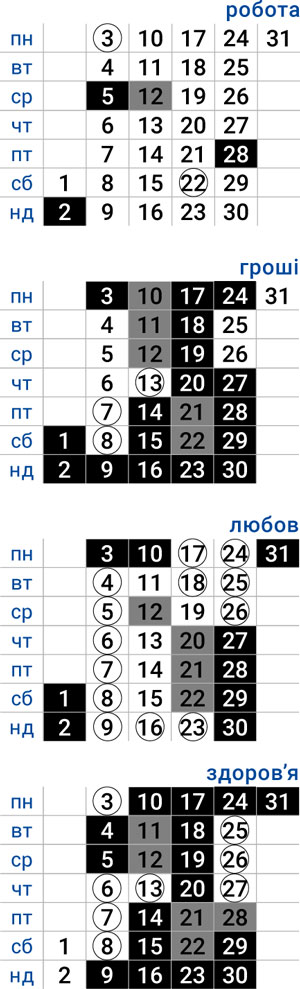 деловой телец август 2026