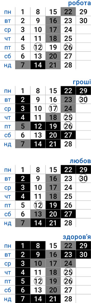 деловой телец сентябрь 2025