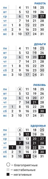 деловой телец октябрь 2021
