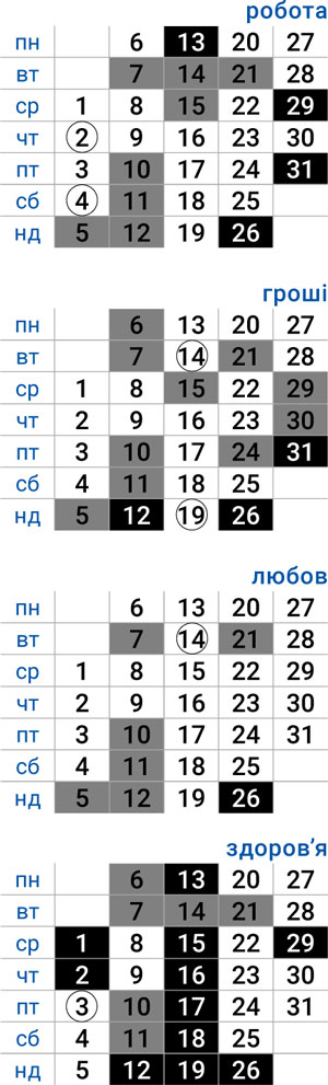 деловой телец октябрь 2025