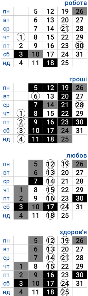 деловой телец октябрь 2025