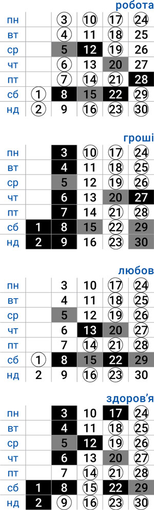 деловой телец ноябрь 2025