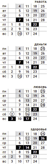 весы-февраль-2019