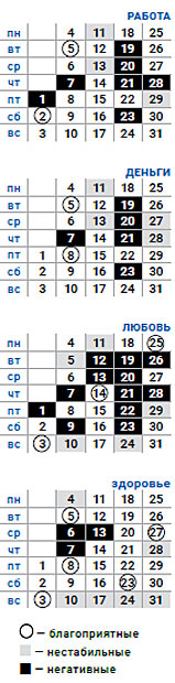 деловой весы январь 2021