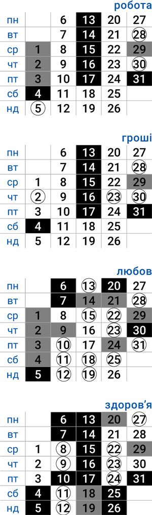 деловой весы январь 2025