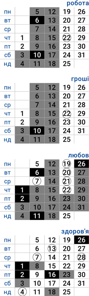 деловой весы январь 2026