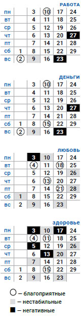 деловой весы февраль 2020