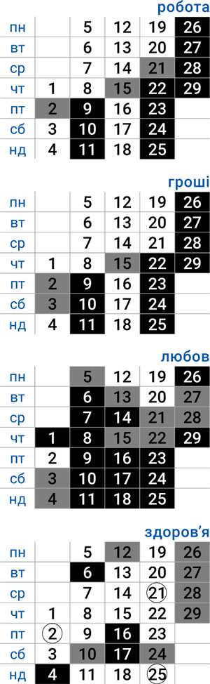 деловой весы февраль 2024