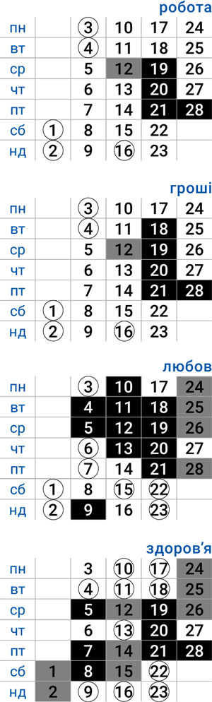 деловой весы февраль 2025