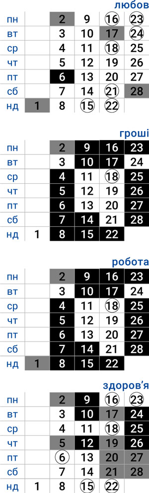 деловой весы февраль 2026