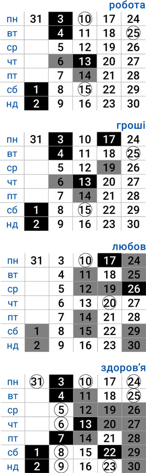 деловой весы март 2025