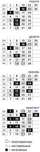 деловой весы апрель 2019