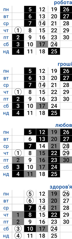 деловой весы апрель 2026