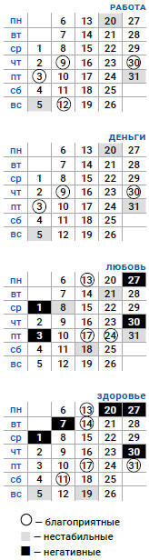 деловой весы май 2019