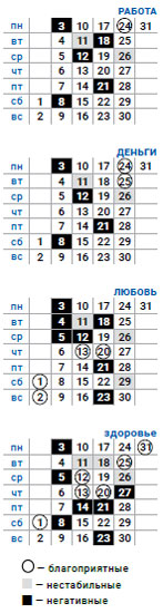 деловой весы май 2021