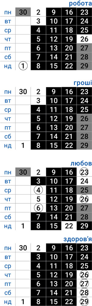 деловой весы июнь 2025