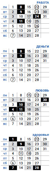 деловой весы июль 2019