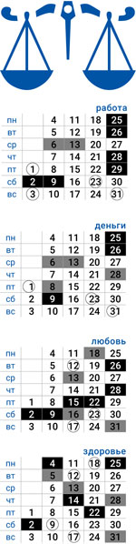 деловой весы июль 2022