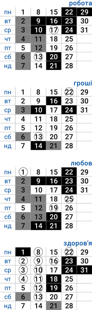 деловой весы июль 2024