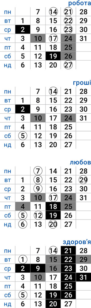 деловой весы июль 2025