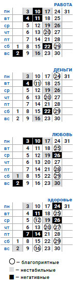 деловой весы август 2020