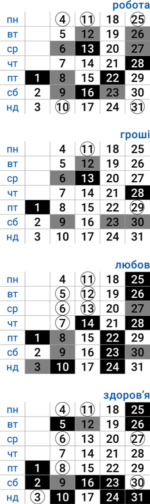 деловой весы август 2025