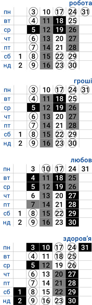 деловой весы август 2026