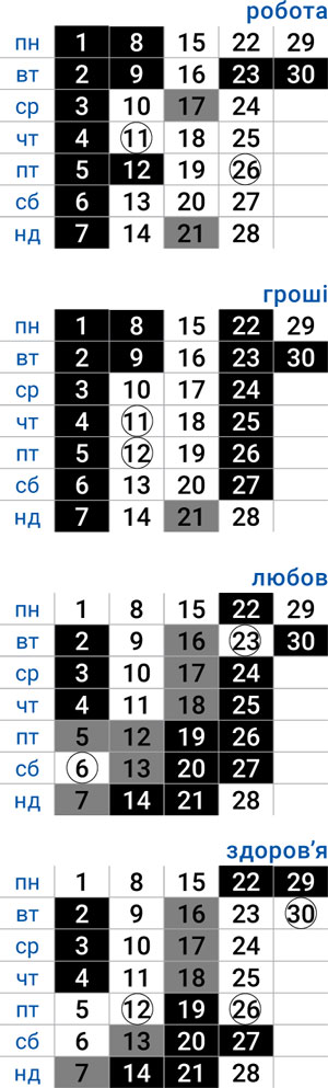 деловой весы сентябрь 2025