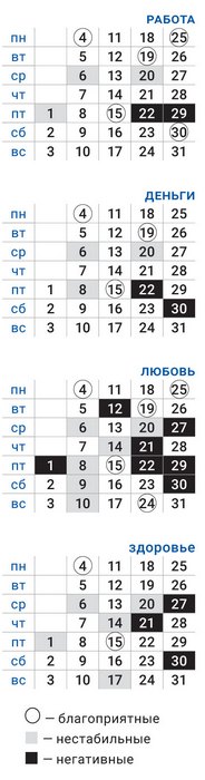 деловой весы октябрь 2021