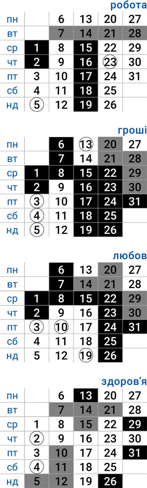 деловой весы октябрь 2025