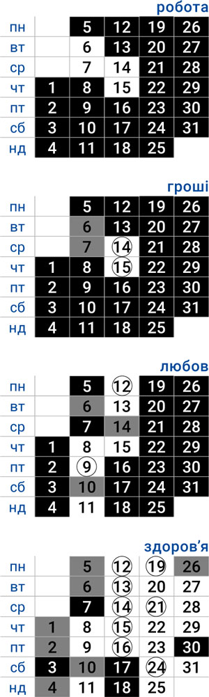 деловой весы октябрь 2025