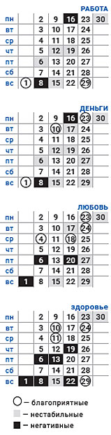 деловой весы ноябрь 2020