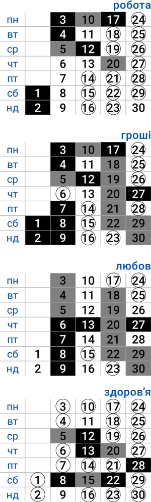 деловой весы ноябрь 2025