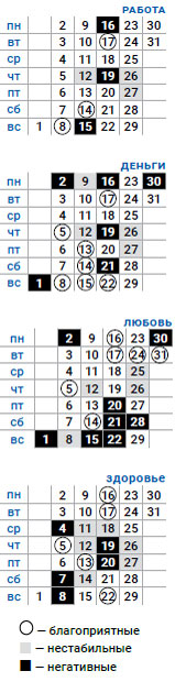 деловой весы декабрь 2019