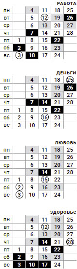водолей-февраль-2019