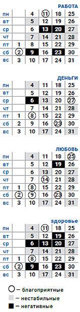 деловой водолей январь 2021