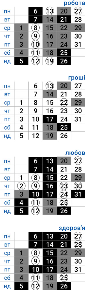 деловой водолей январь 2025