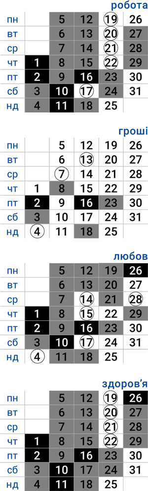 деловой водолей январь 2026